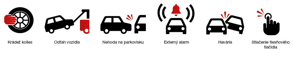 Zabezpečenie vozidla Sledovanie plus ONI system